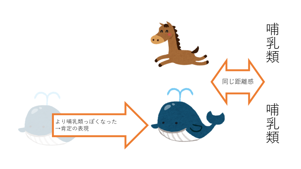 クジラと馬の比較